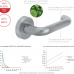 PROTECTION - ANTI-BACTERIAL OR ANTI-ALLERGIC FINISHING