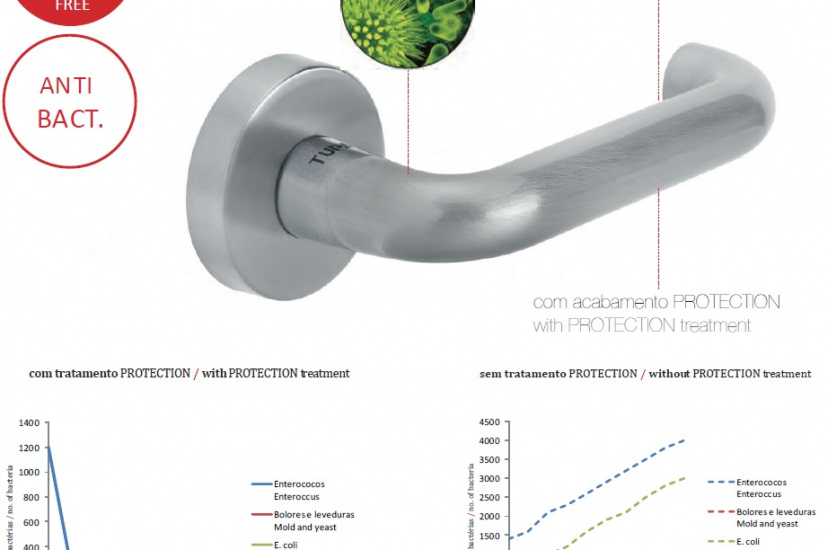 PROTECTION - ANTI-BACTERIAL OR ANTI-ALLERGIC FINISHING